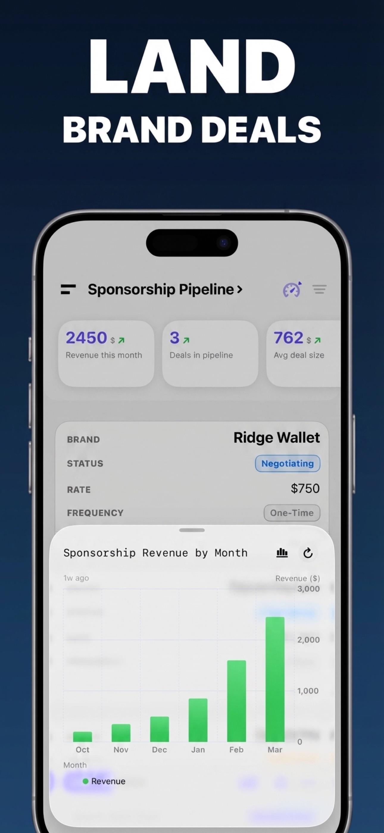Land Brand Deals — sponsorship pipeline and revenue